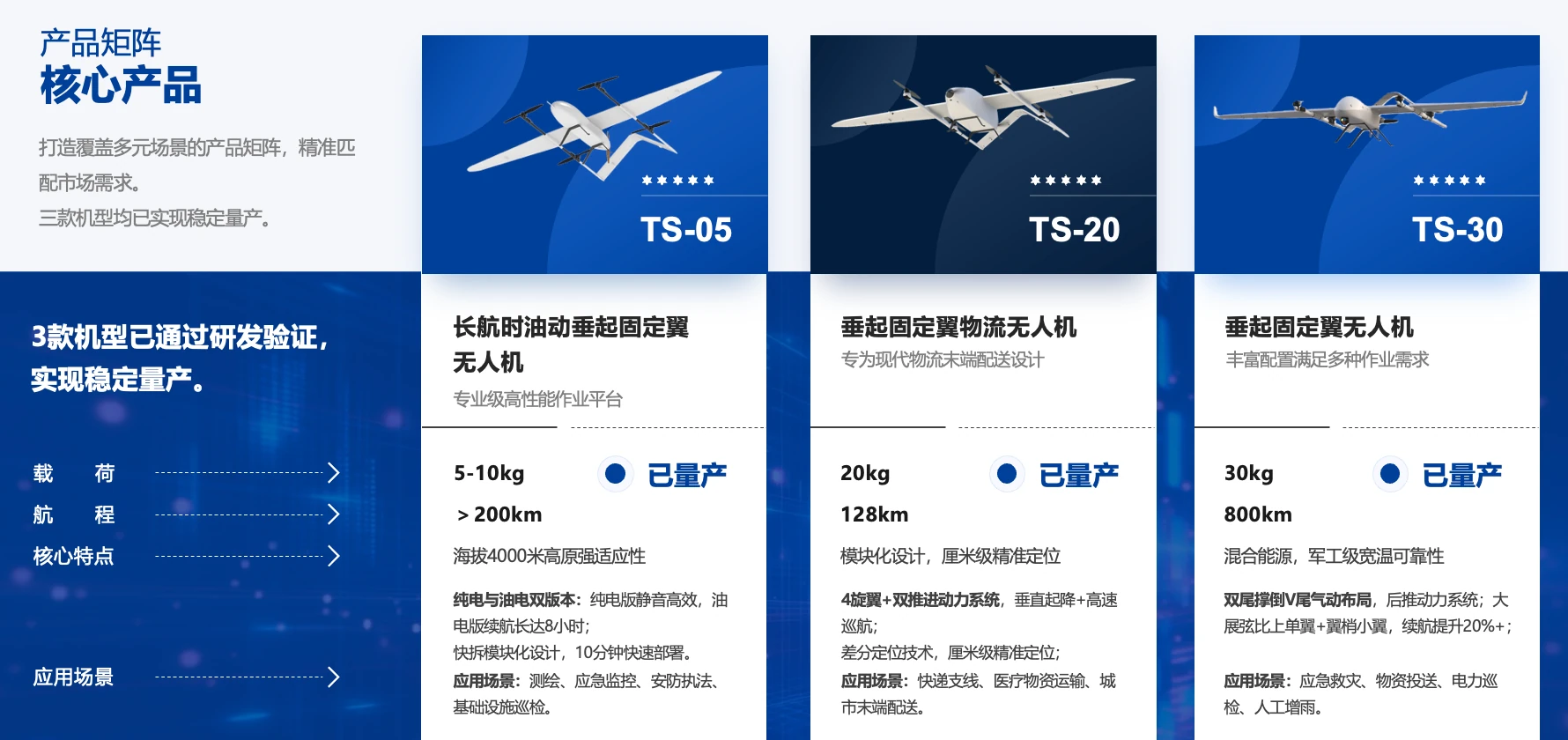 天隼创翼全谱系垂起固定翼产品矩阵